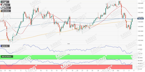 MBG Markets：中美经贸现积极信号，非美货币掀起涨势