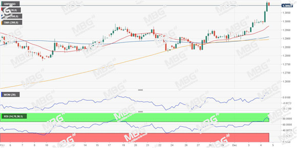 MBG Markets：中美经贸现积极信号，非美货币掀起涨势