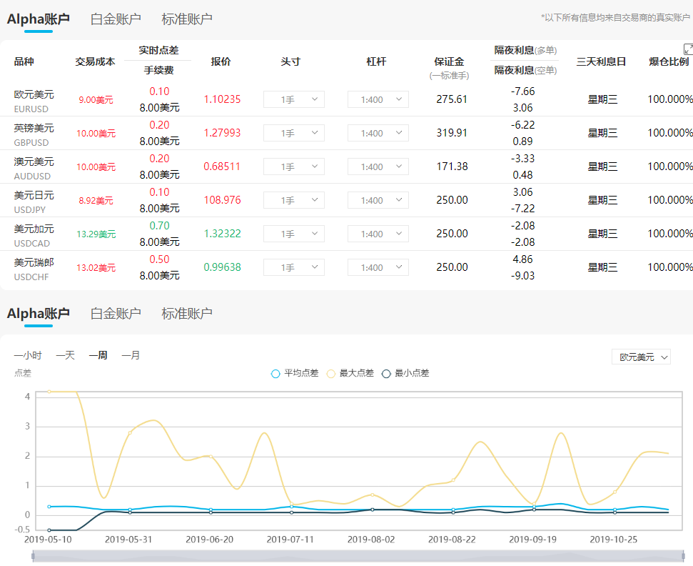 百汇BCR平台交易产品测评