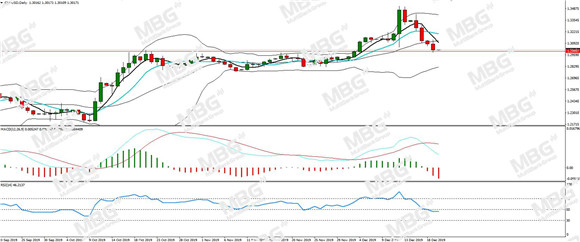 MBG Markets：鹰派声明难挽疲软英镑，美元止涨欧元小幅上扬