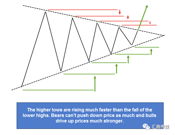 我用这3步分析交易图表形态，你同意吗？