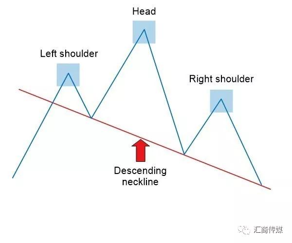多图解析丨如何交易头肩顶（底）形态？这里有一份活指南（建议收藏）