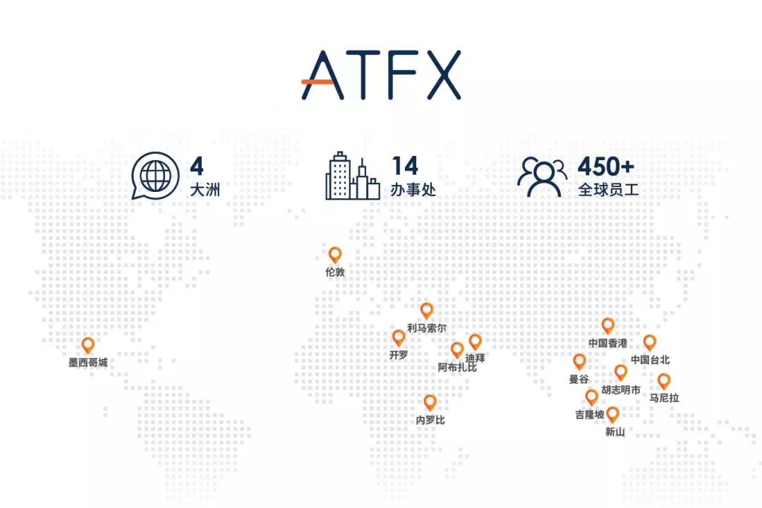 ATFX计划推出MT5平台，开启投资新时代