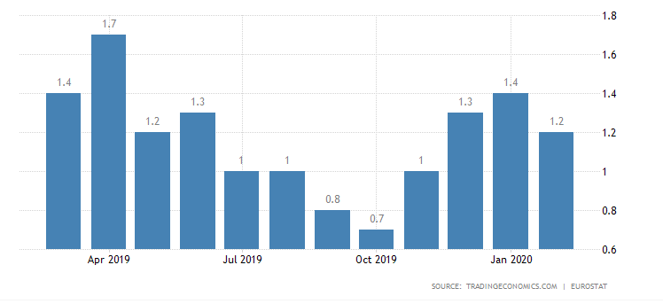 欧洲央行3月利率决议全解析