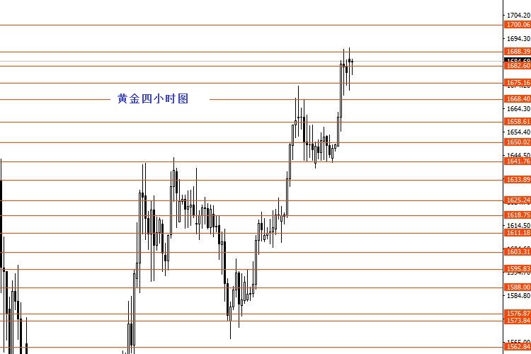 张果彤：欧元继续震荡向上反弹