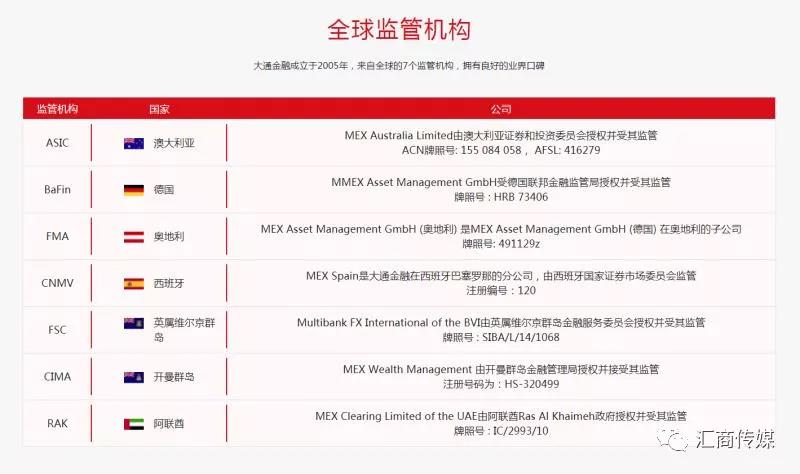 深耕中国15载，MEX大通金融为何备受投资者青睐？