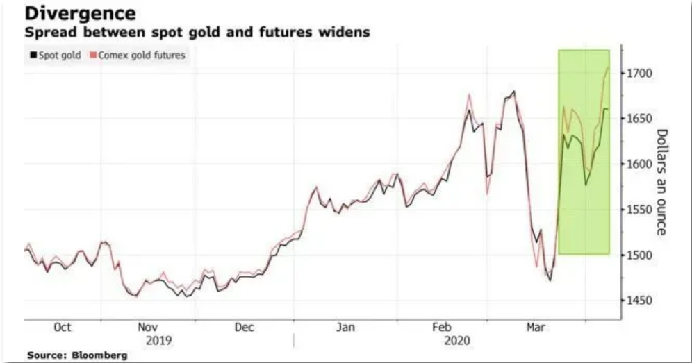 黄金期货合约产品成避风港，全球波动下 “硬核”避险资产
