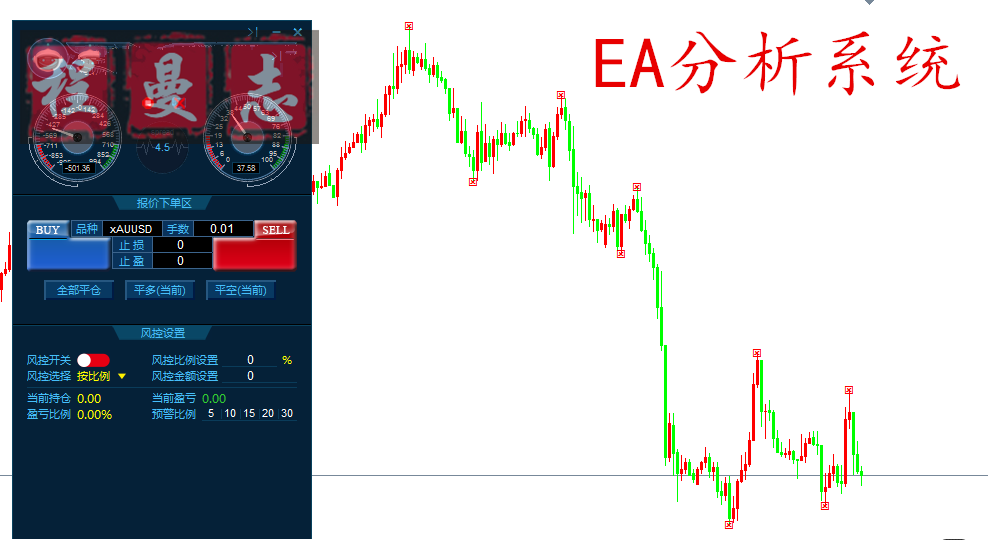 程曼志：EA交易到底是什么？知道真相的我已深深地被吸引了