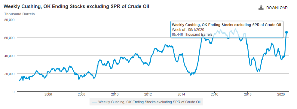 ATFX：原油连涨两日，市场情绪逐渐乐观