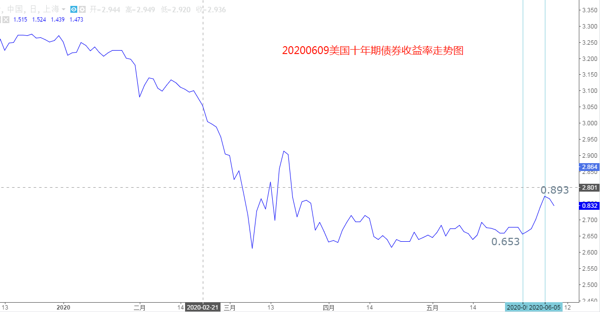 ATFX：黄金与美元同跌，非美货币与美股齐涨