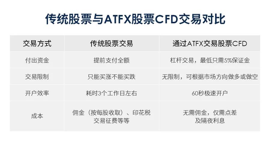 ATFX：京东618回港上市掀起热潮，赶快来ATFX抓住这波投资红利