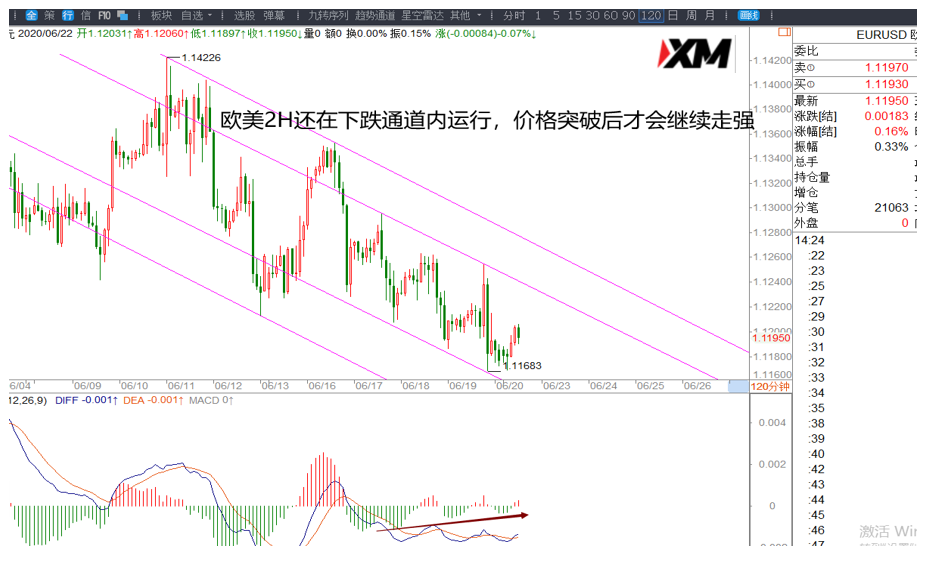 王萍 – 美元、欧美、黄金交易策略