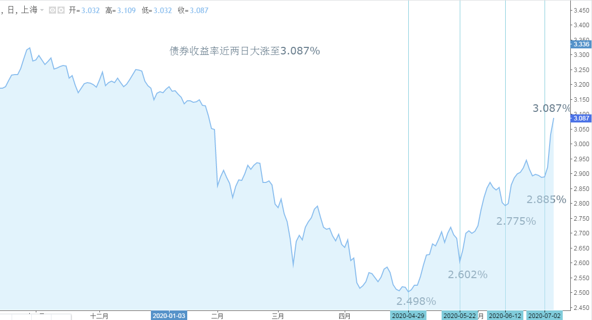 ATFX：A股昨日大涨后并未延续，今日阴线收盘