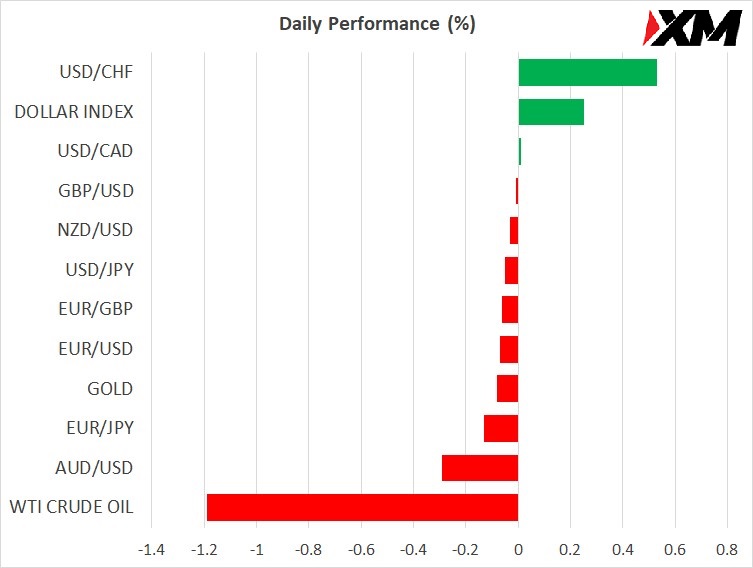 XM每日市场评论 – 美元摆脱评级下调，关注澳储行