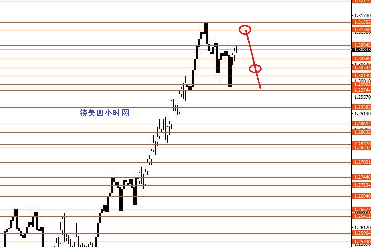 张果彤：美元指数短线继续区间震荡