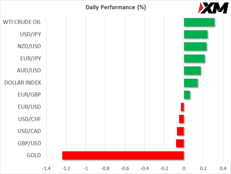 XM每日市场评论 – 美国股票试探纪录高点，黄金回落
