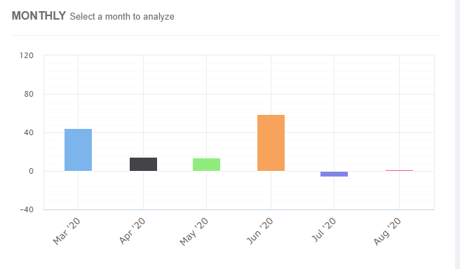 Myfxbook交易社区｜6个月收益率高达186.94%的新信号源