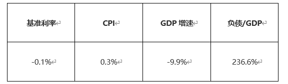 ATFX：安倍辞任日本首相，日元与日经225指数走向梳理
