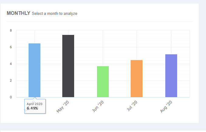 Myfxbook交易社区｜最大回撤率仅为3.94%，胜率高达83%的新信号源