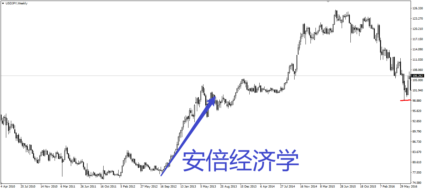 GKFXPrime捷凯金融：日本首相安倍晋三辞职，日经225遭重创，股市暴跌700点