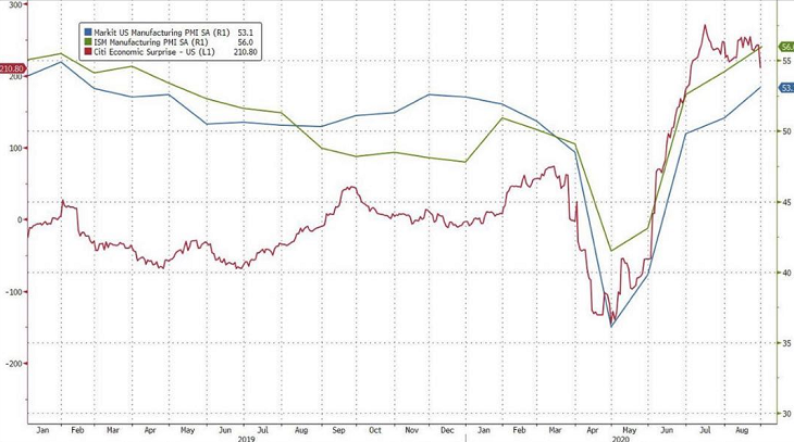 DK Trade市场综述： 美元涨无可涨  减产不利使原油承压