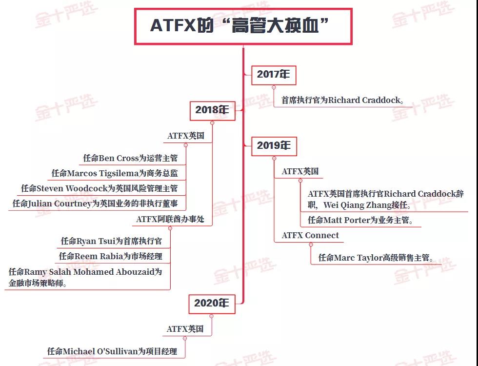 ATFX外汇怎么样？是不是黑平台，平台正规吗？