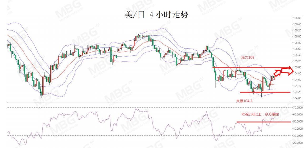 MBG： 欧美股市大跌，可继续关注避险美元