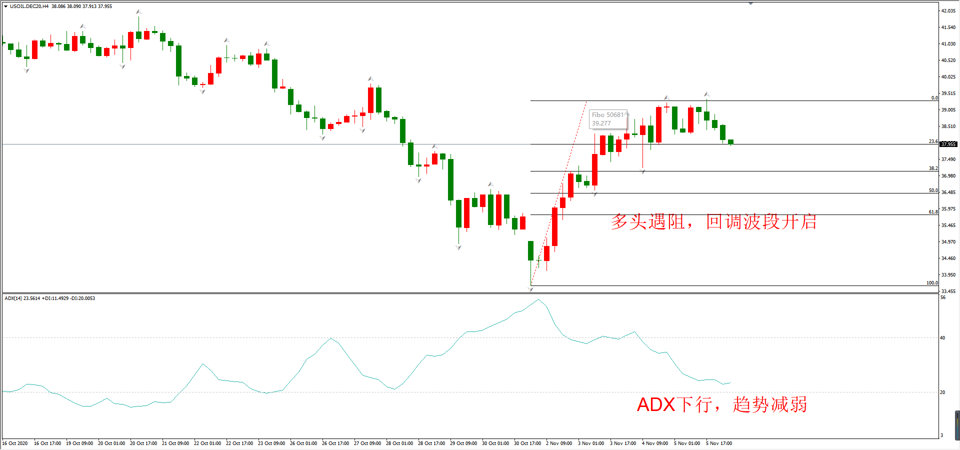 ATFX早评1106：欧元日元黄金原油，多周期走势分析