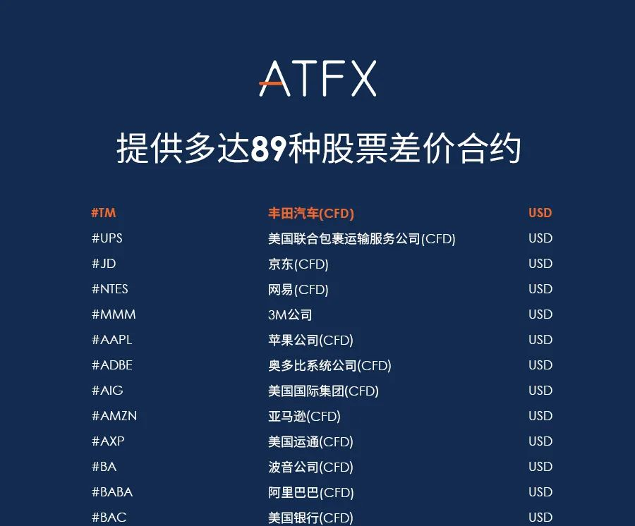 上新啦！ATFX产品又添新成员，丰田公司正式上线