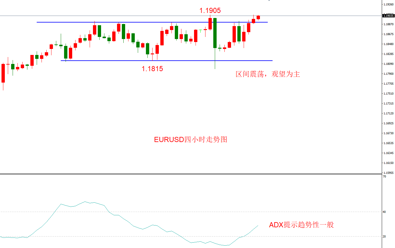 ATFX早评1125：欧元日元黄金原油，技术走势及最新消息