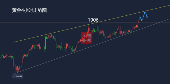 鹏程点金黄金高开高走1906上还有新高1.4黄金走势分析及思路