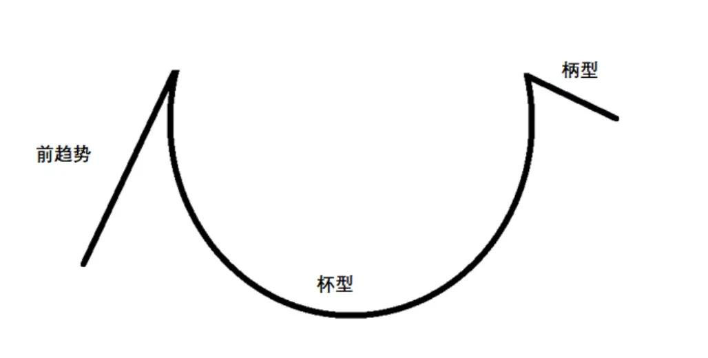 外汇交易员实战分享：如何识别“杯柄形态”，以及轻松交易该策略盈利