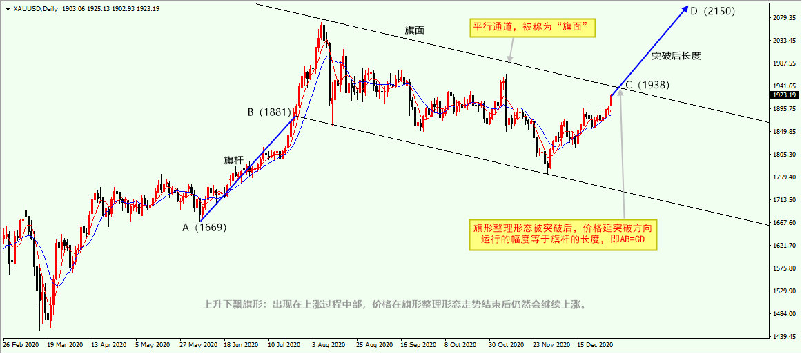 沈皓南：黄金正按照大涨剧本运行，短期不要碰空