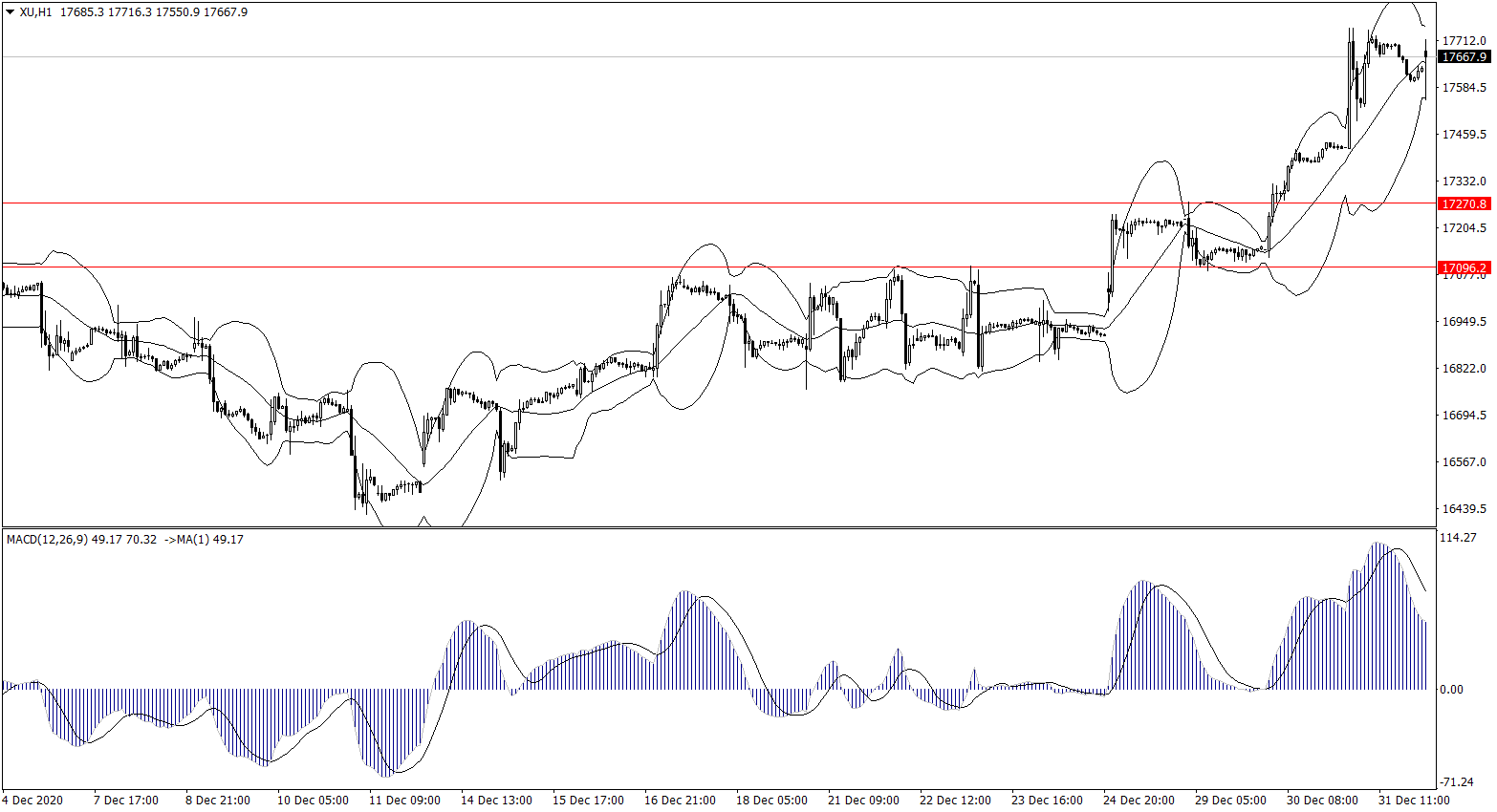 ForexClub福瑞斯股市分析 0101