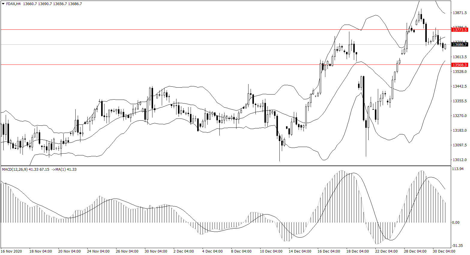 ForexClub福瑞斯股市分析 0101