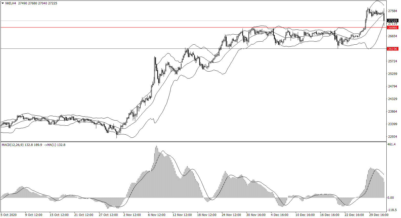 ForexClub福瑞斯股市分析 0101