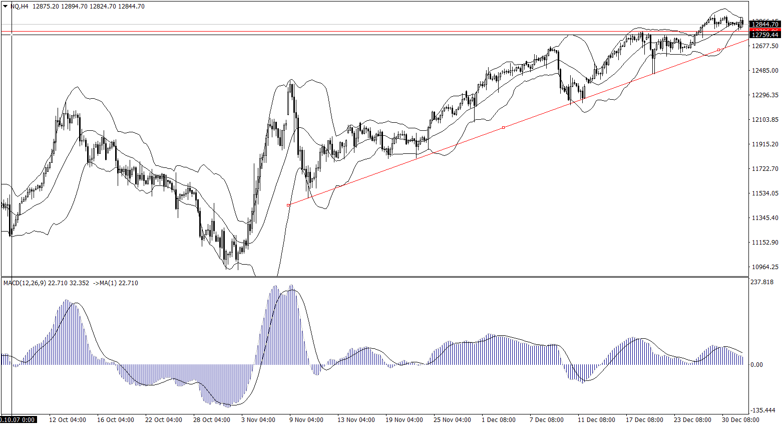 ForexClub福瑞斯股市分析 0101