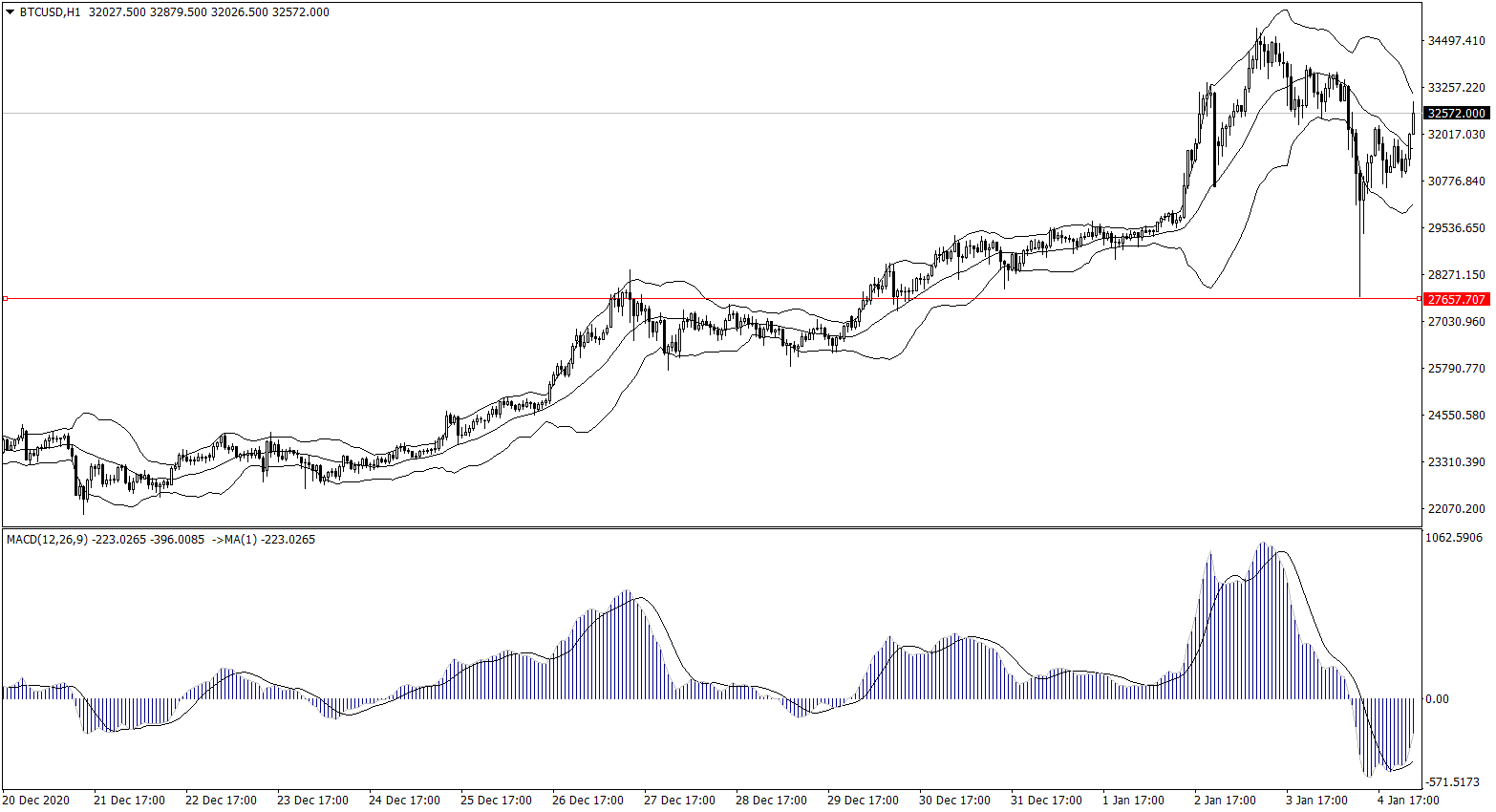 ForexClub福瑞斯金融早班车 0105