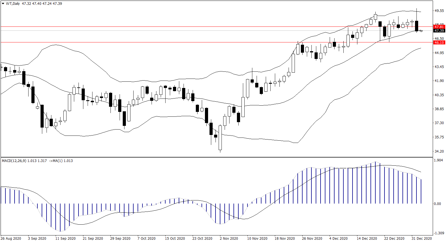 ForexClub福瑞斯金融早班车 0105