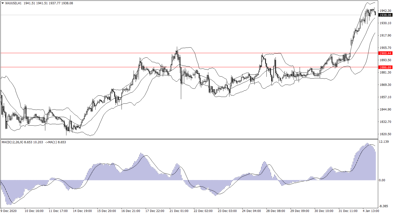 ForexClub福瑞斯金融早班车 0105