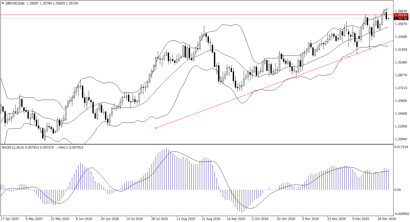 ForexClub福瑞斯金融早班车 0105