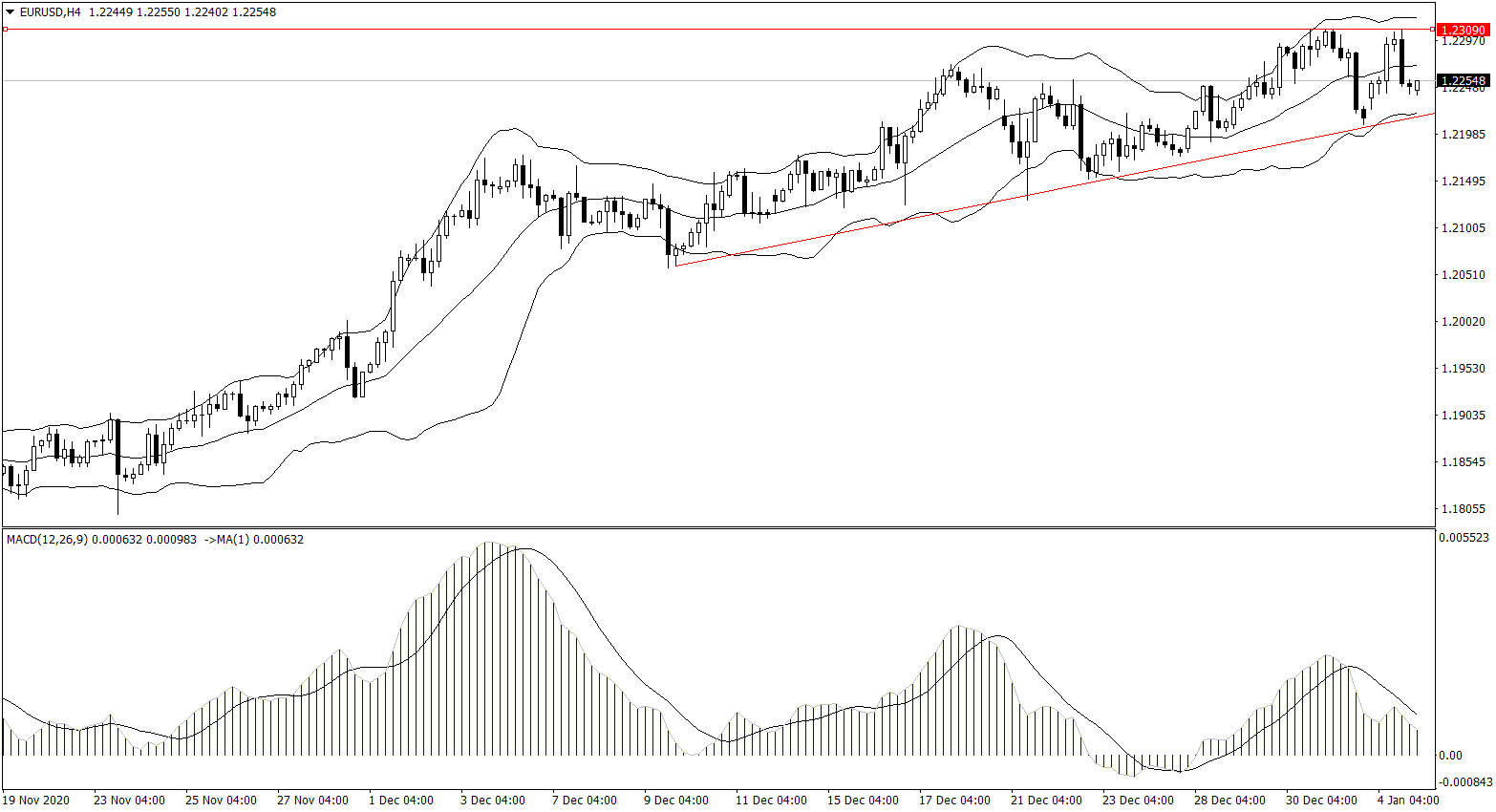 ForexClub福瑞斯金融早班车 0105