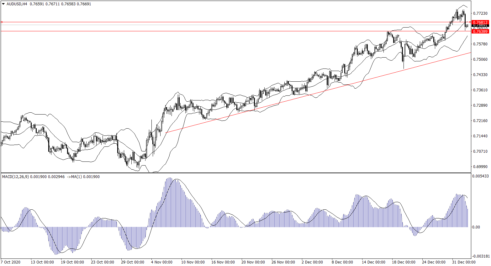 ForexClub福瑞斯金融早班车 0105