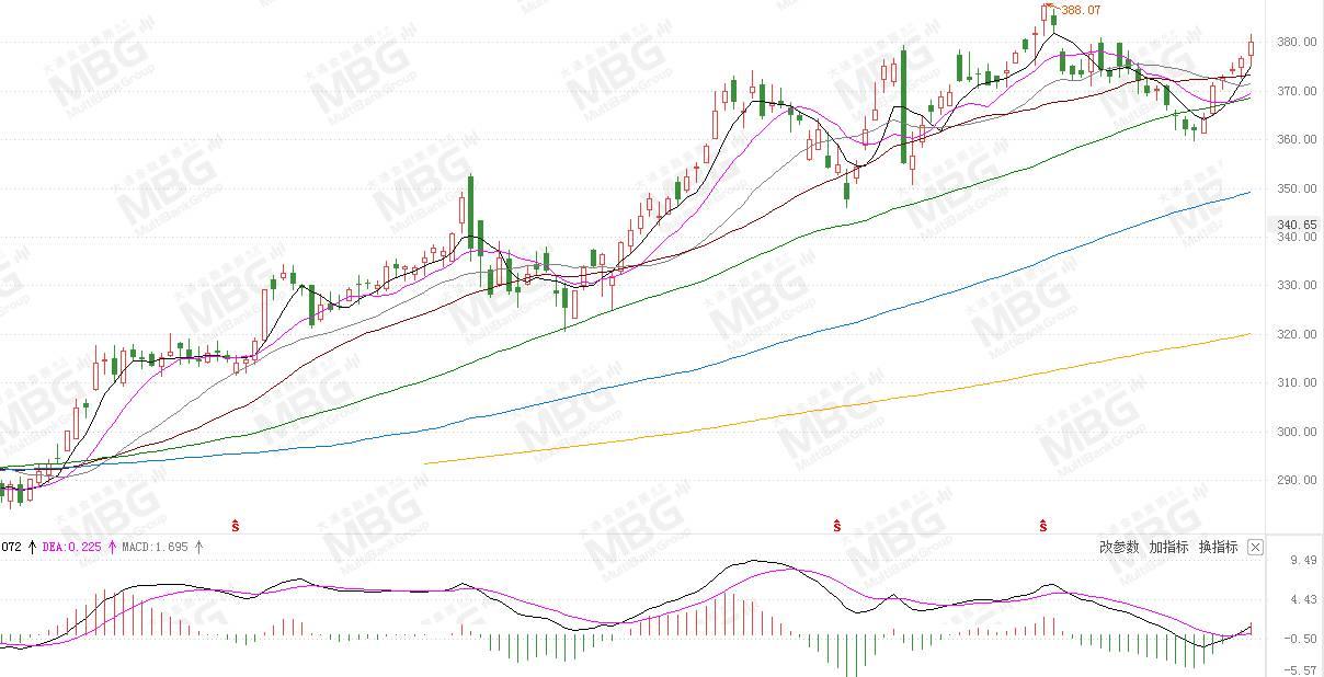 MBG MARKETS 港美股前瞻丨美股新年遭遇“开门黑”，但新能源汽车股大幅飙升