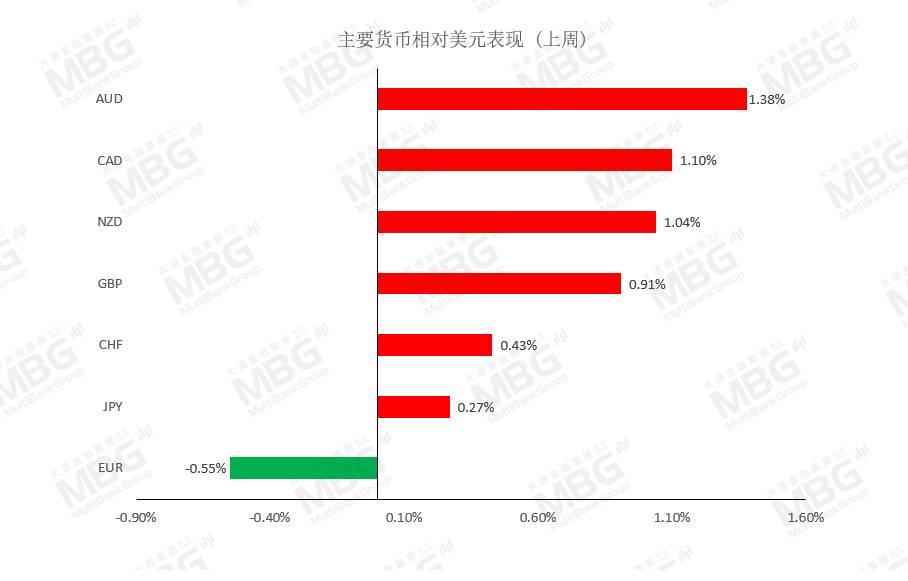 MBG每周前瞻_20210104-20210108