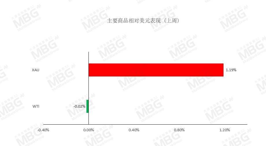 MBG每周前瞻_20210104-20210108