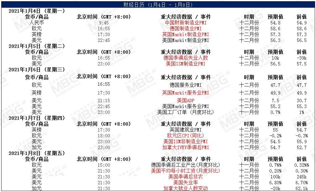 MBG每周前瞻_20210104-20210108