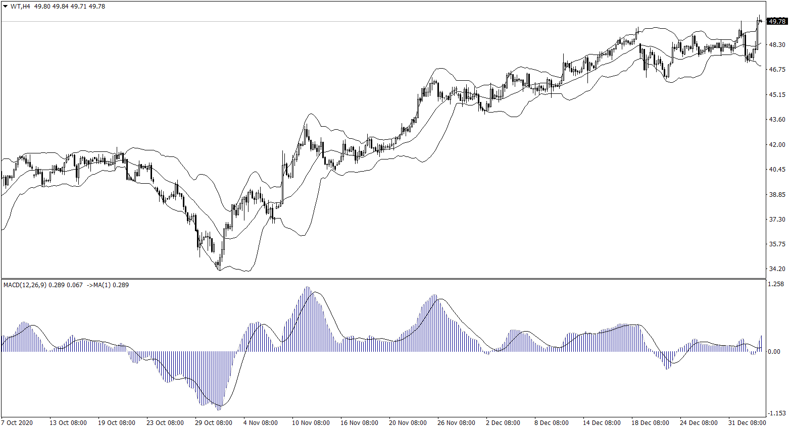 ForexClub福瑞斯金融早班车 0106