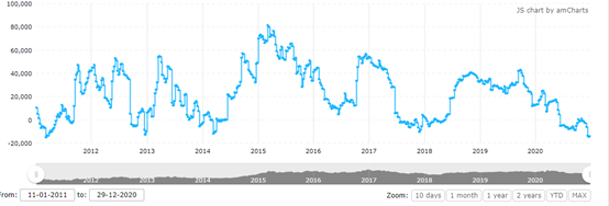 GKFXPrime：美元指数持续位于90下方，联储新票委透露2021美联储新动态