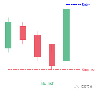 一种可靠的交易信号：Hikkake形态及策略